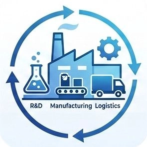 Full Industry Chain Support - MARWEY