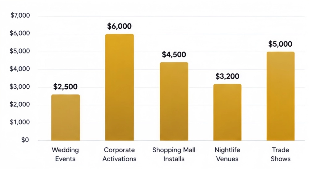 AVERAGE REVENUE PER DEPLOYMENT - MARWEY